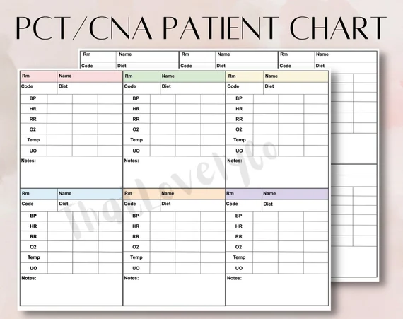 cna charting