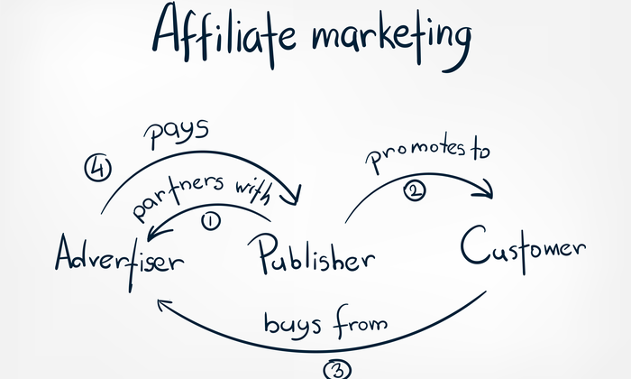 Affiliate Marketer