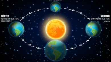 Solstices and Equinoxes