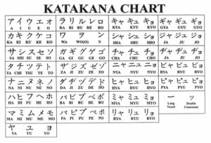 What is Japanese Kana, And Why Would Anyone Want To Learn It?