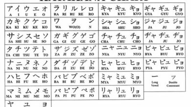 What is Japanese Kana, And Why Would Anyone Want To Learn It?